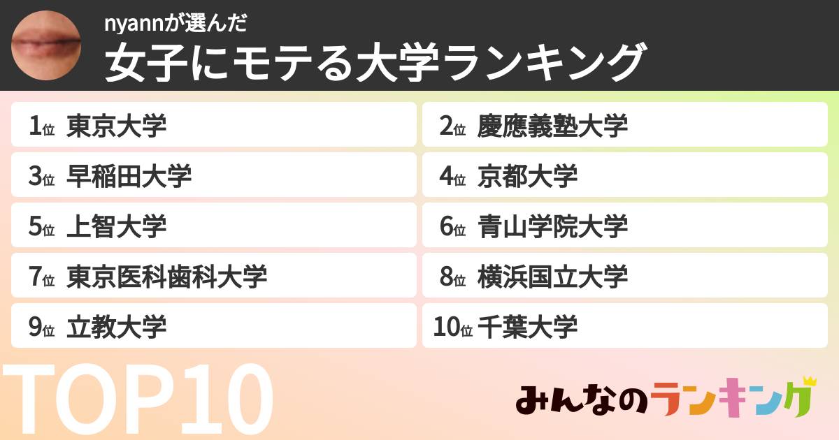 nyannさんの「女子にモテる大学ランキング」