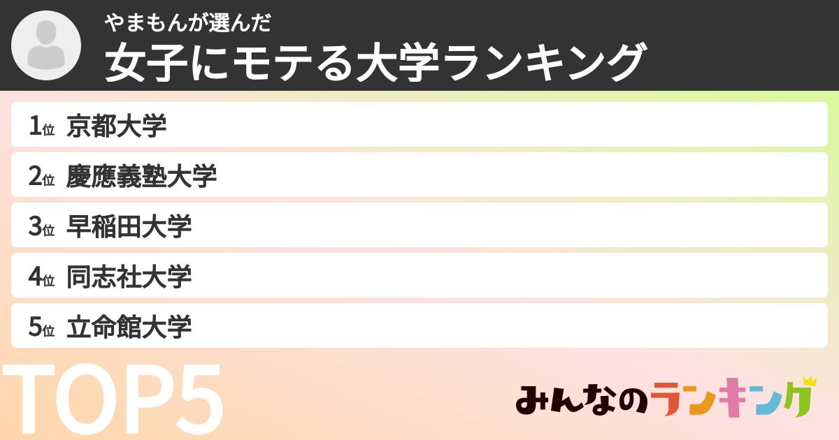 やまもんさんの「女子にモテる大学ランキング」