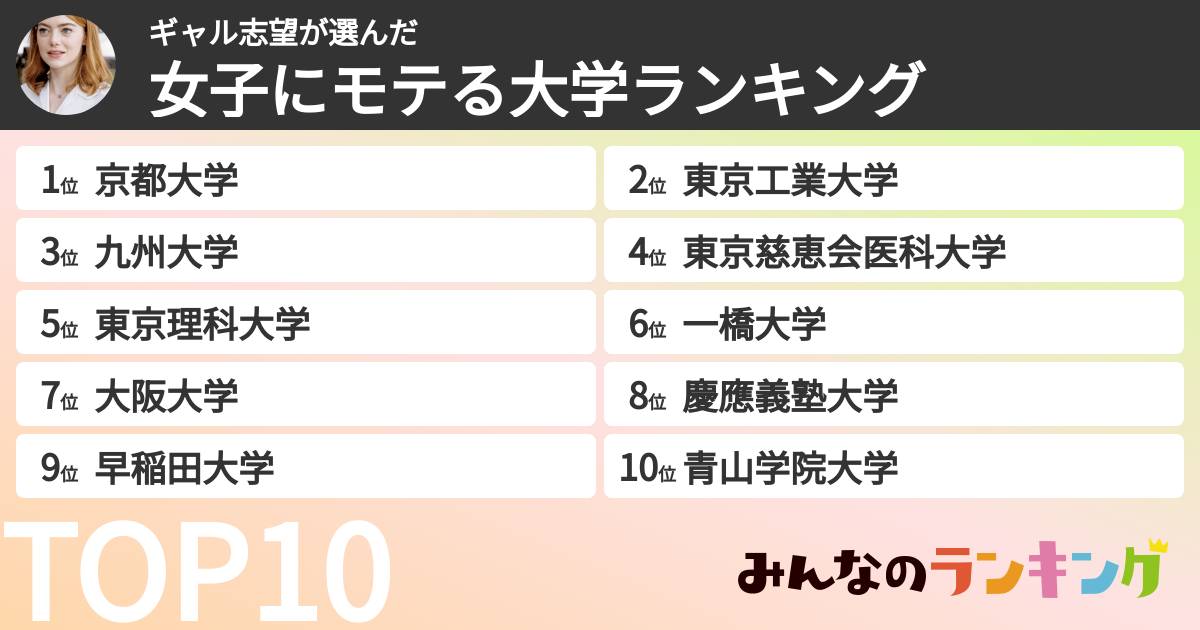 ギャル志望さんの「女子にモテる大学ランキング」