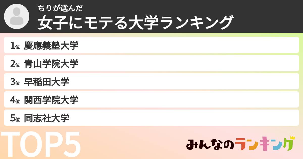 ちりさんの「女子にモテる大学ランキング」