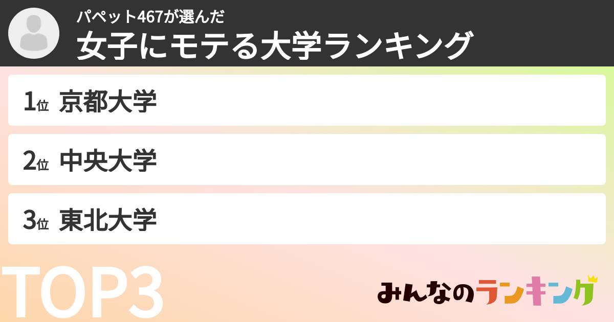 パペット467さんの「女子にモテる大学ランキング」
