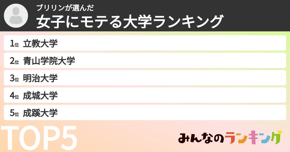 ブリリンさんの「女子にモテる大学ランキング」