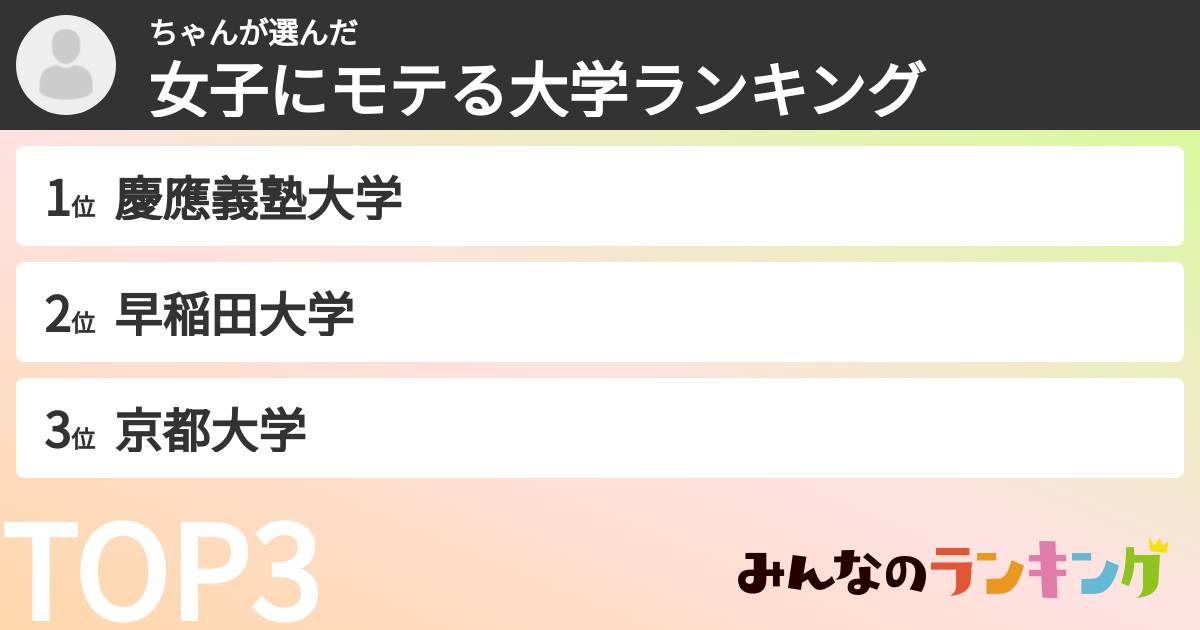 ちゃんさんの「女子にモテる大学ランキング」