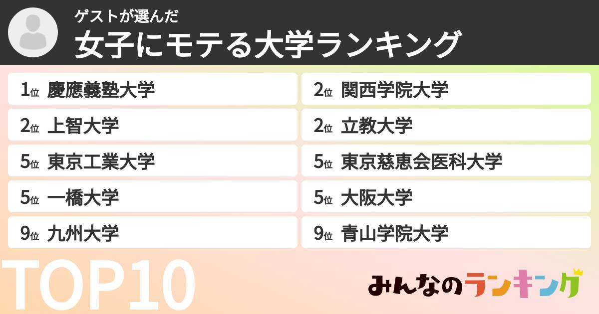 ゲストさんの「女子にモテる大学ランキング」