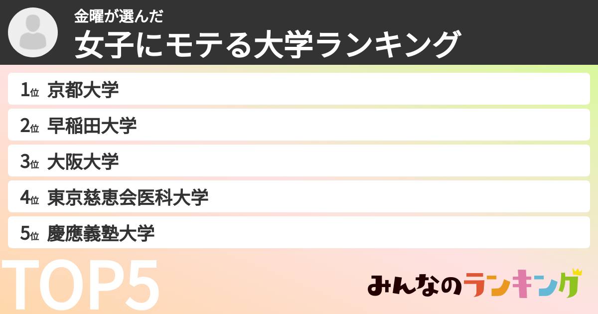 金曜さんの「女子にモテる大学ランキング」