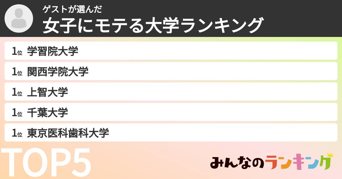 ゲストさんの「女子にモテる大学ランキング」