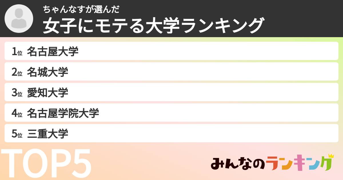 ちゃんなすさんの「女子にモテる大学ランキング」