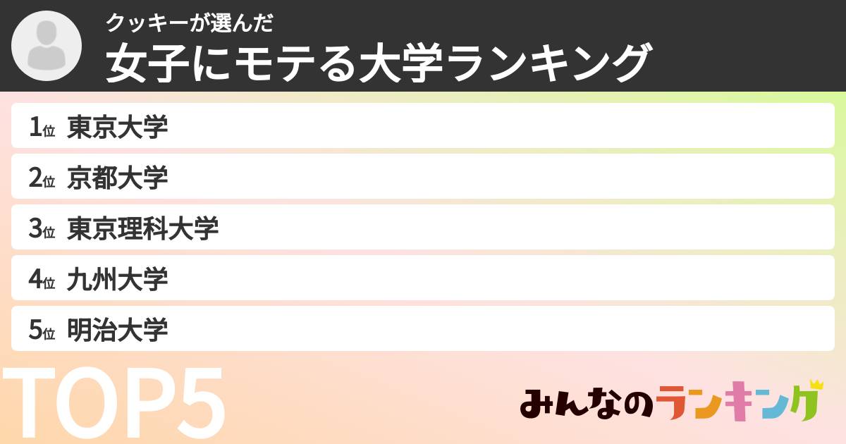 クッキーさんの「女子にモテる大学ランキング」
