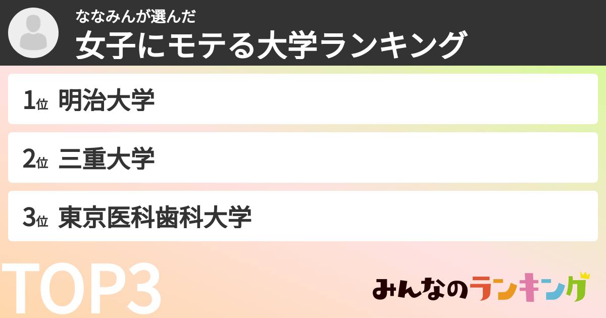 ななみんさんの「女子にモテる大学ランキング」