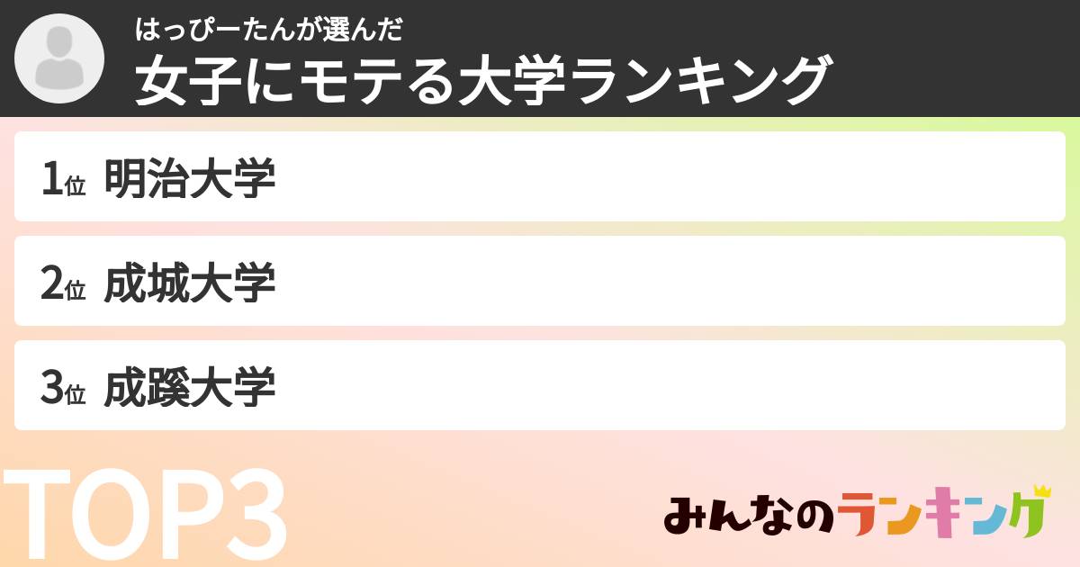 はっぴーたんさんの「女子にモテる大学ランキング」