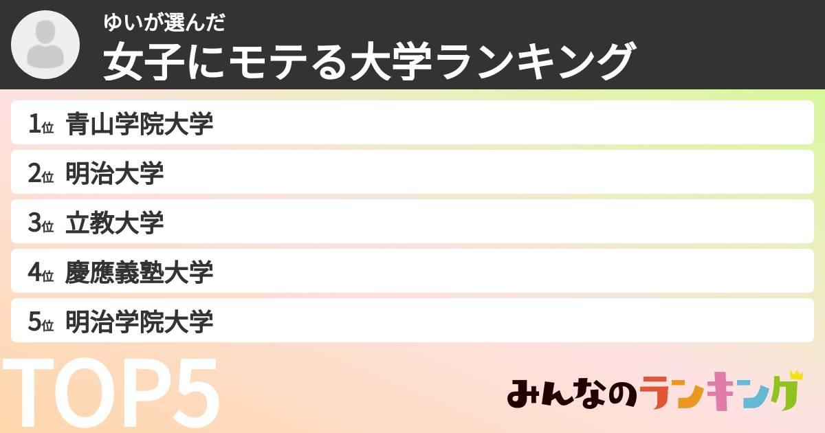 ゆいさんの「女子にモテる大学ランキング」