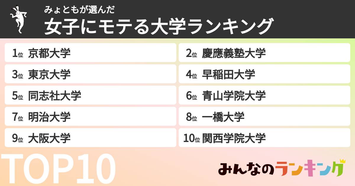 みょともさんの「女子にモテる大学ランキング」