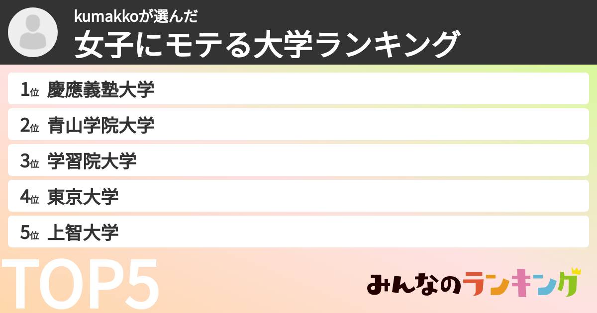 kumakkoさんの「女子にモテる大学ランキング」