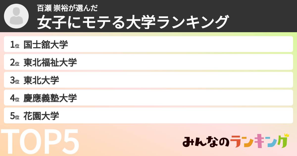 百瀬 崇裕さんの「女子にモテる大学ランキング」