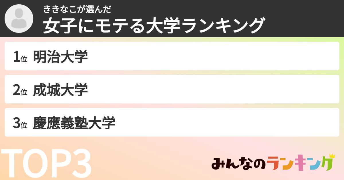 ききなこさんの「女子にモテる大学ランキング」
