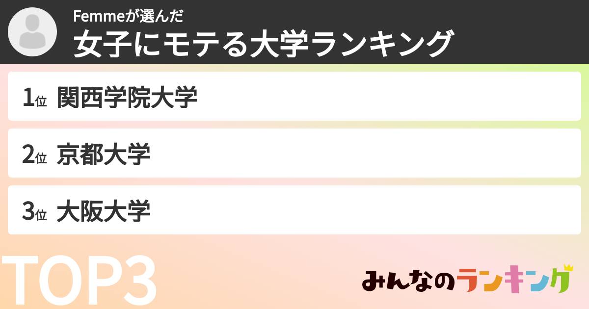 Femmeさんの「女子にモテる大学ランキング」