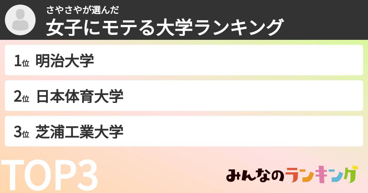 さやさやさんの「女子にモテる大学ランキング」