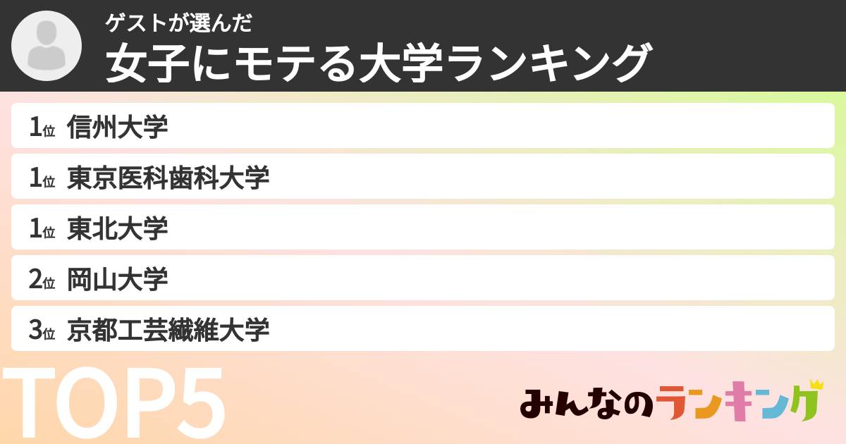 ゲストさんの「女子にモテる大学ランキング」