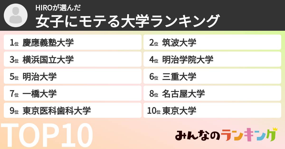 HIROさんの「女子にモテる大学ランキング」