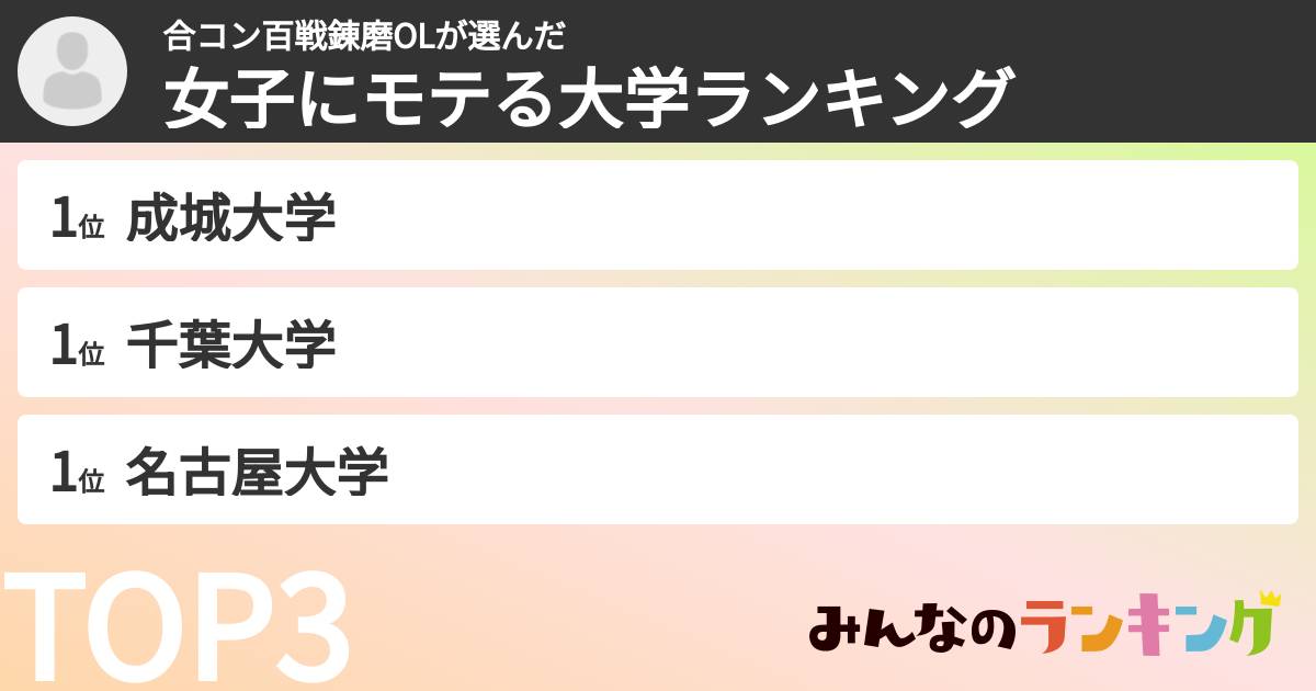 合コン百戦錬磨OLさんの「女子にモテる大学ランキング」