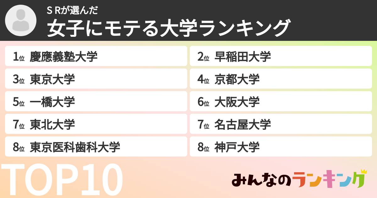 S Rさんの「女子にモテる大学ランキング」