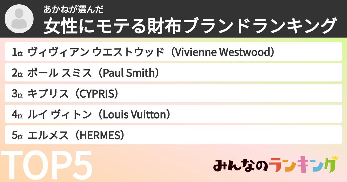 あかねさんの「女性にモテる財布ブランドランキング」