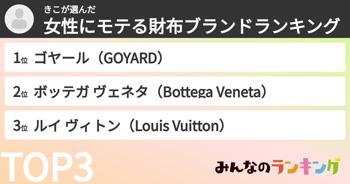 きこさんの「女性にモテる財布ブランドランキング」