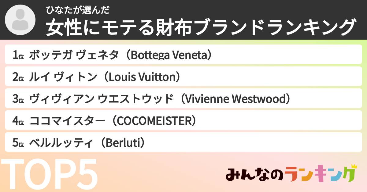 ひなたさんの「女性にモテる財布ブランドランキング」