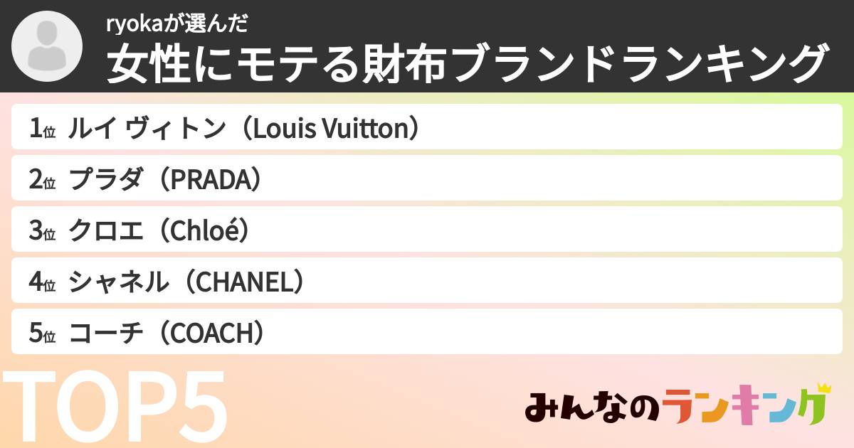 ryokaさんの「女性にモテる財布ブランドランキング」