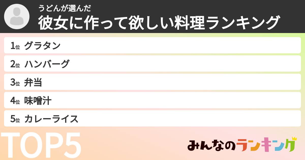 うどんさんの「彼女に作って欲しい料理ランキング」