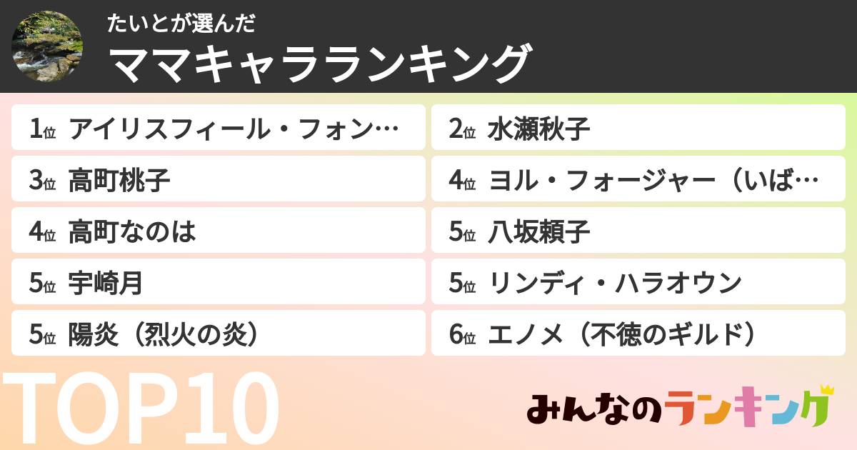 たいとさんの「ママキャラランキング」