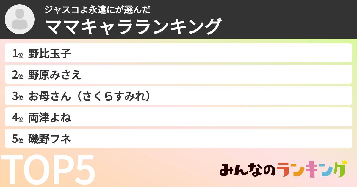ジャスコよ永遠にさんの「ママキャラランキング」