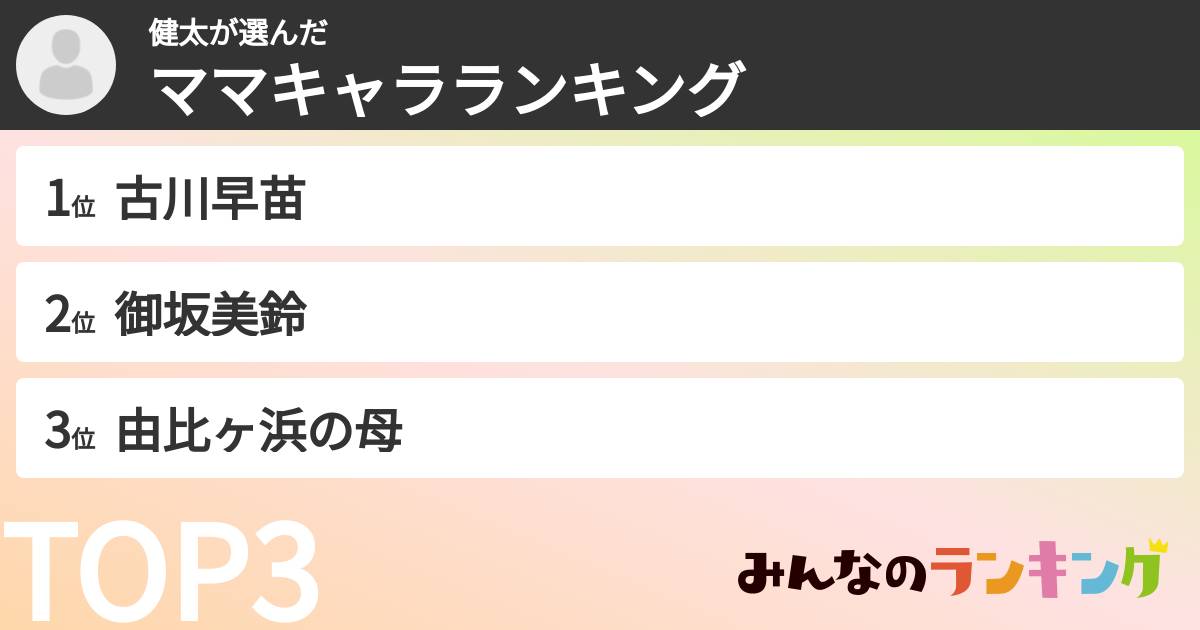 健太さんの「ママキャラランキング」