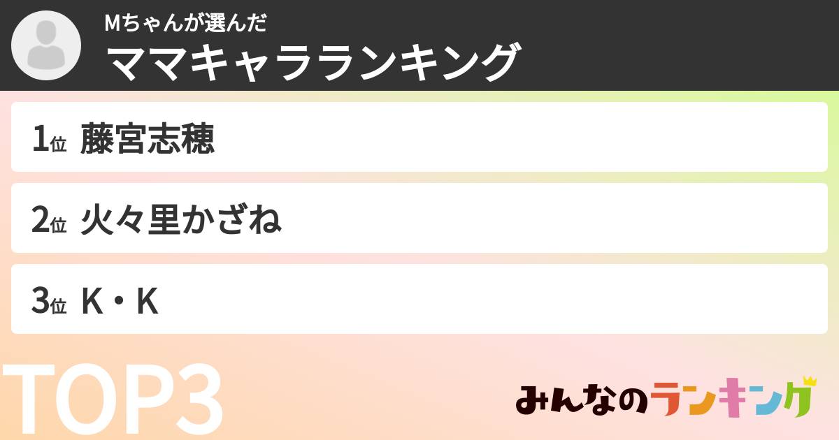 Mちゃんさんの「ママキャラランキング」