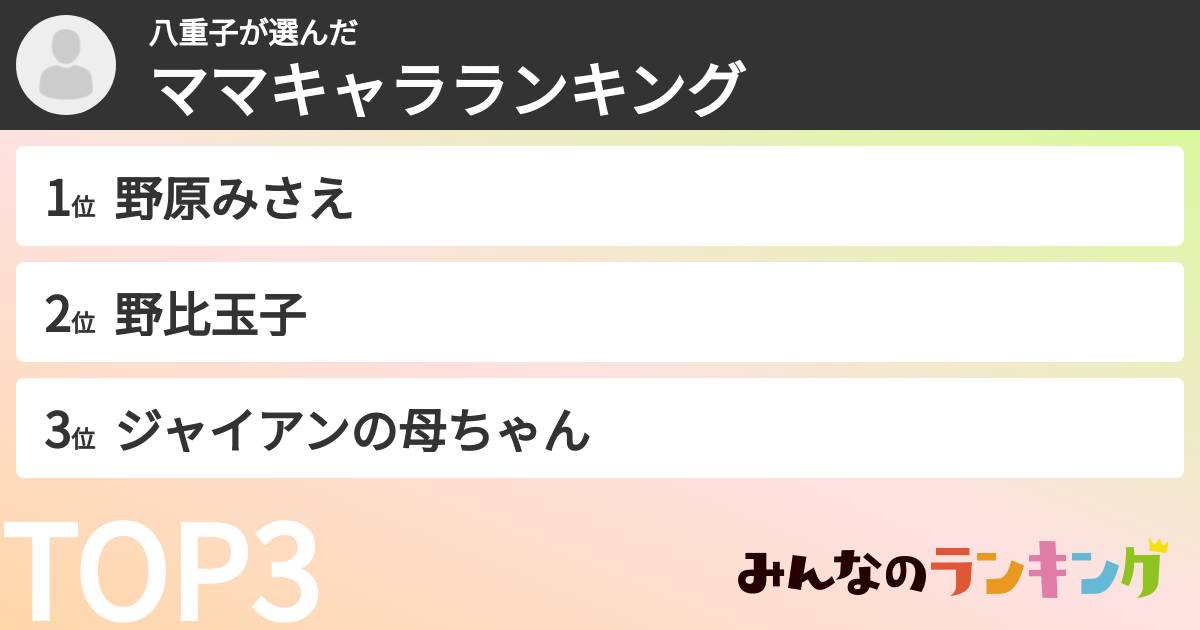 八重子さんの「ママキャラランキング」