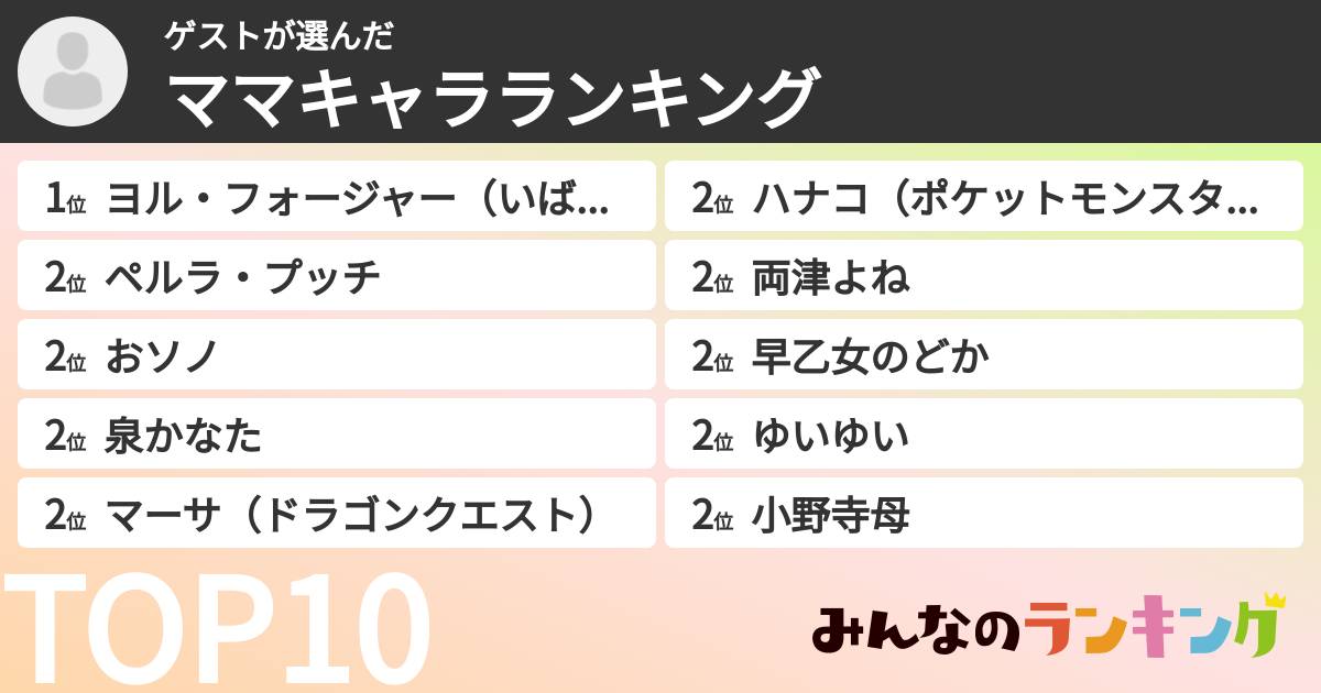ゲストさんの「ママキャラランキング」
