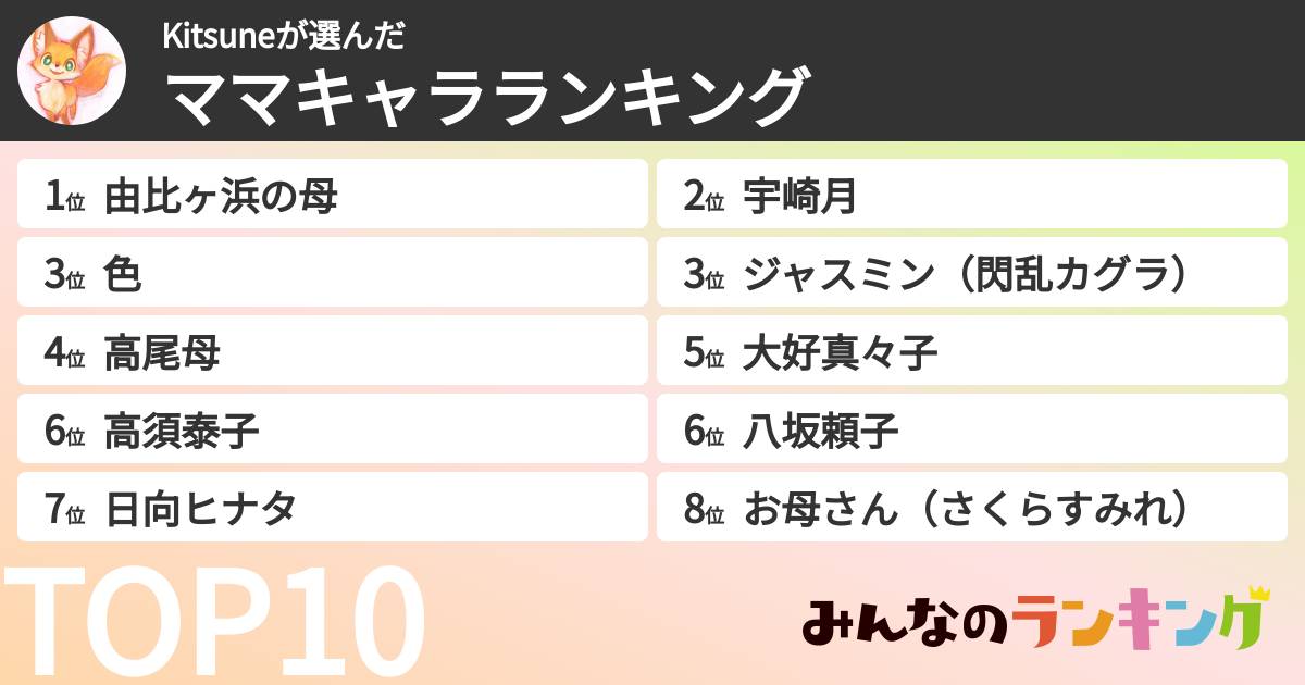 Kitsuneさんの「ママキャラランキング」