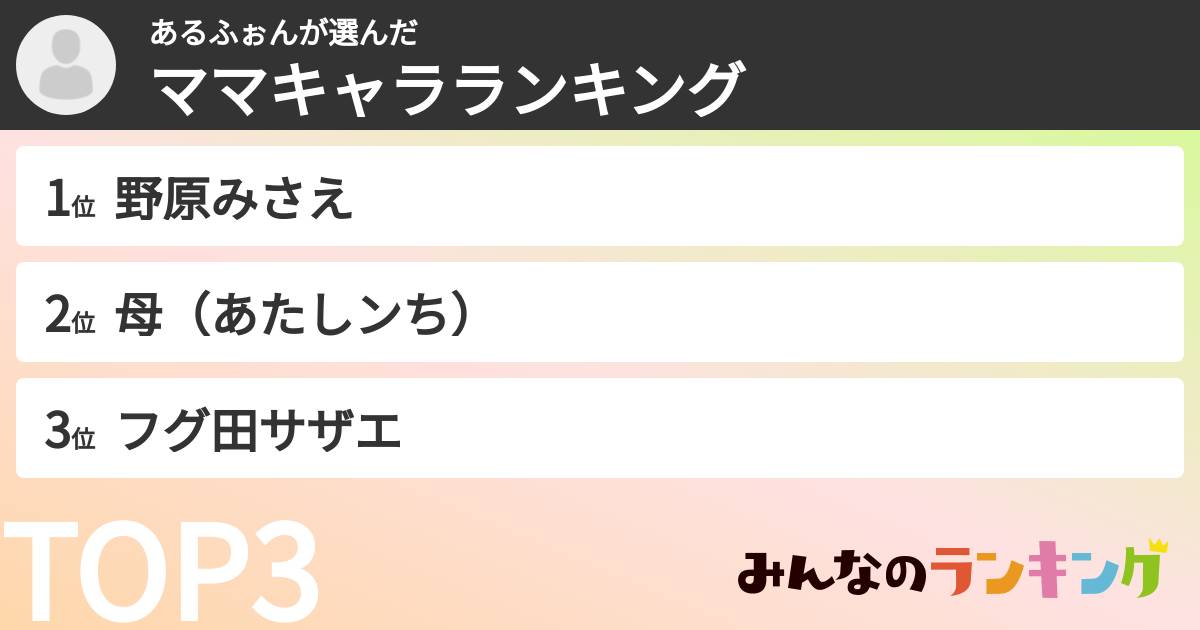 あるふぉんさんの「ママキャラランキング」