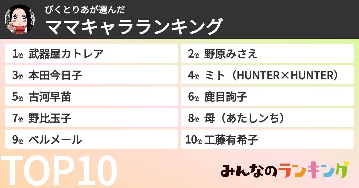 びくとりあさんの「ママキャラランキング」