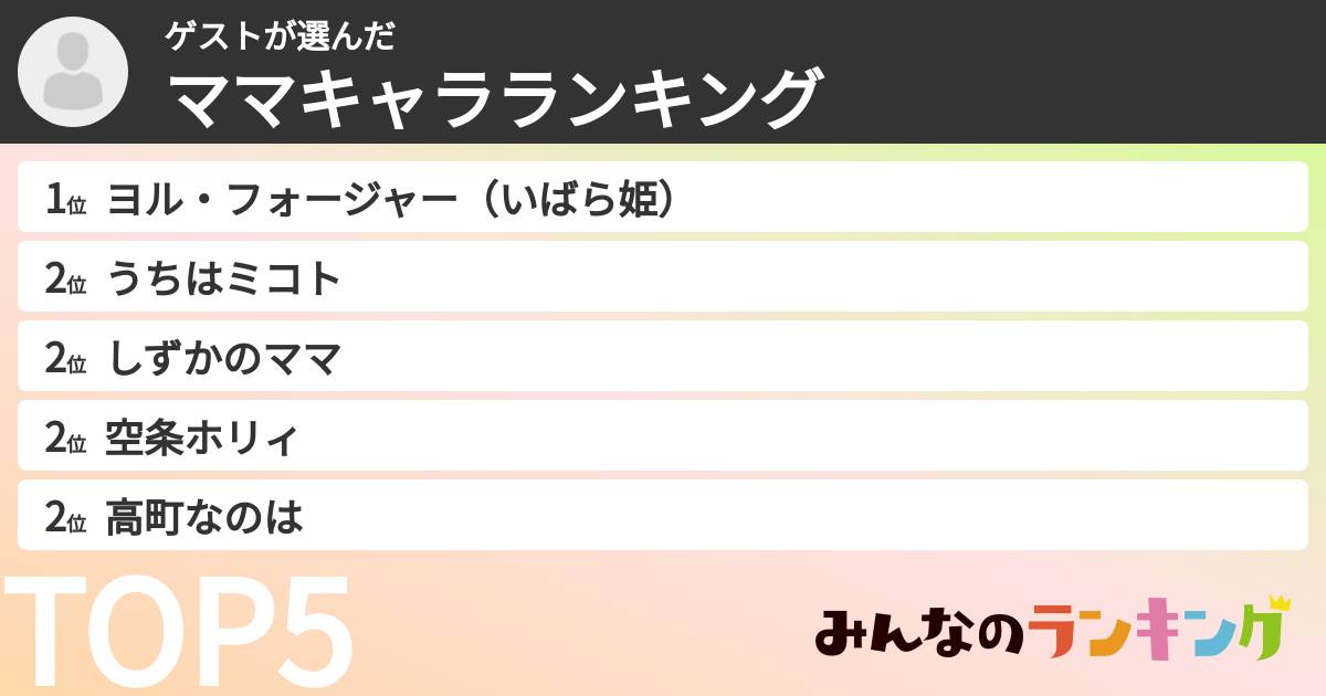 ゲストさんの「ママキャラランキング」