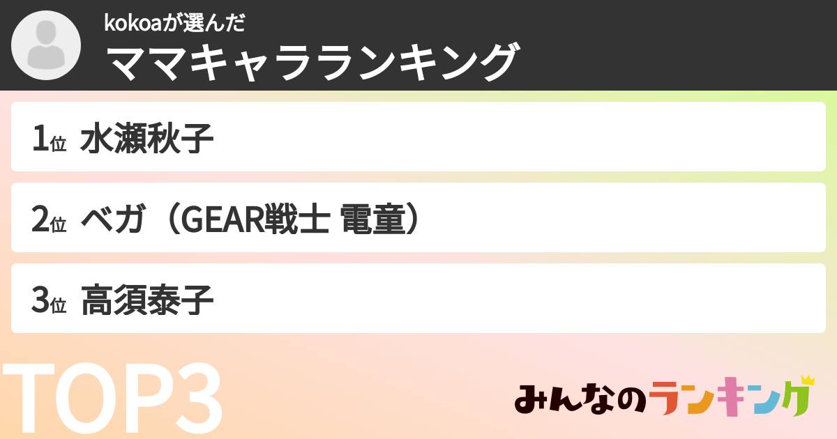 kokoaさんの「ママキャラランキング」