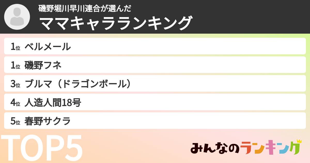 磯野堀川早川連合さんの「ママキャラランキング」