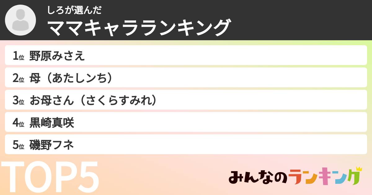 しろさんの「ママキャラランキング」