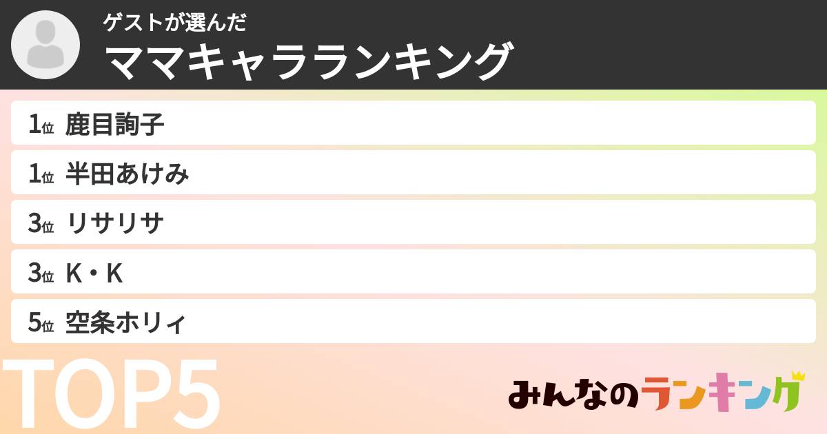 ゲストさんの「ママキャラランキング」