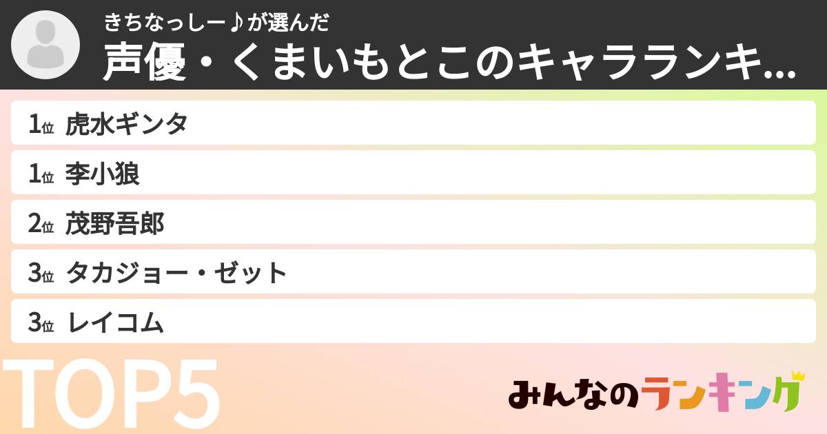 きちなっしー♪さんの「声優・くまいもとこのキャラランキング」