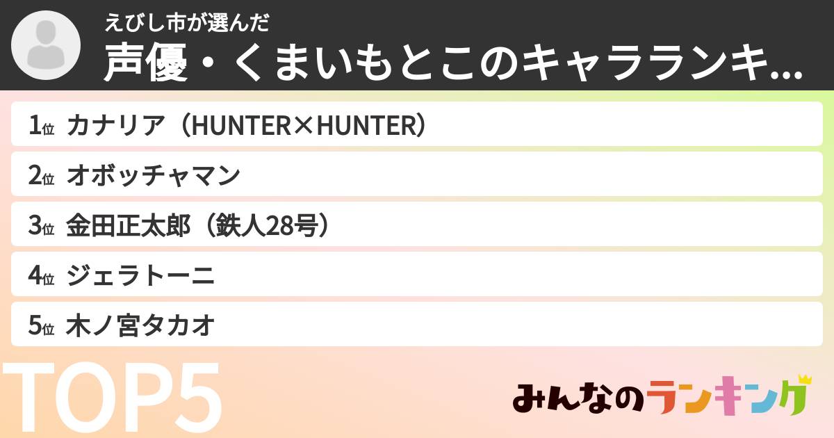 えびし市さんの「声優・くまいもとこのキャラランキング」