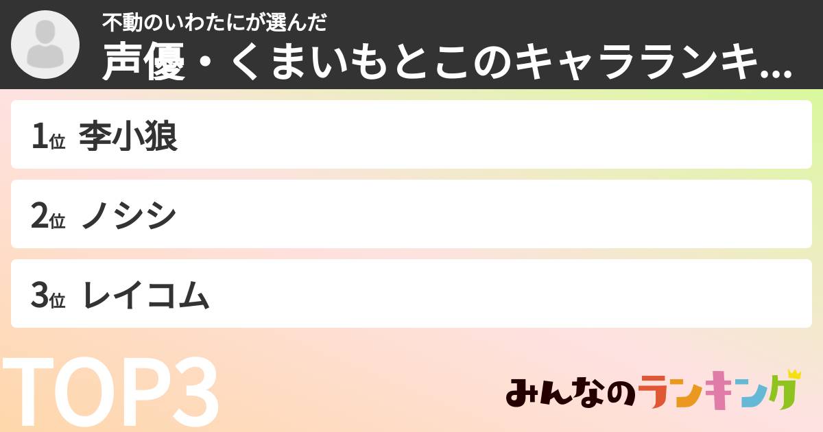 不動のいわたにさんの「声優・くまいもとこのキャラランキング」