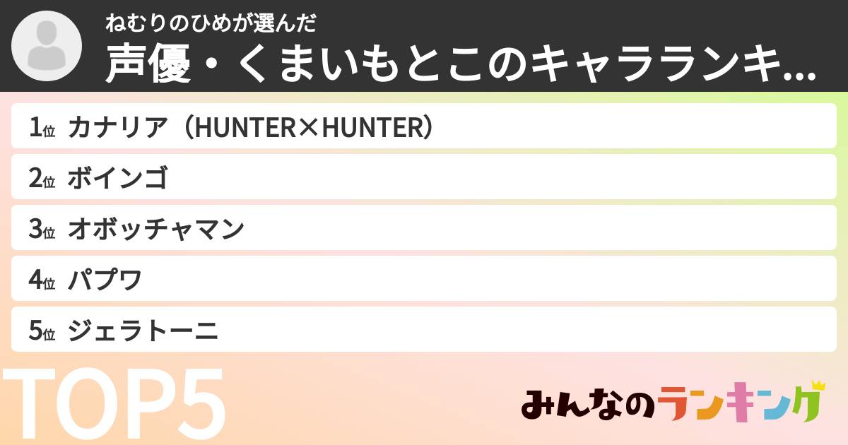 ねむりのひめさんの「声優・くまいもとこのキャラランキング」