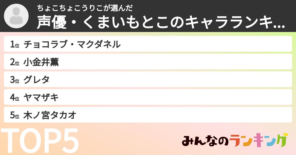 ちょこちょこうりこさんの「声優・くまいもとこのキャラランキング」