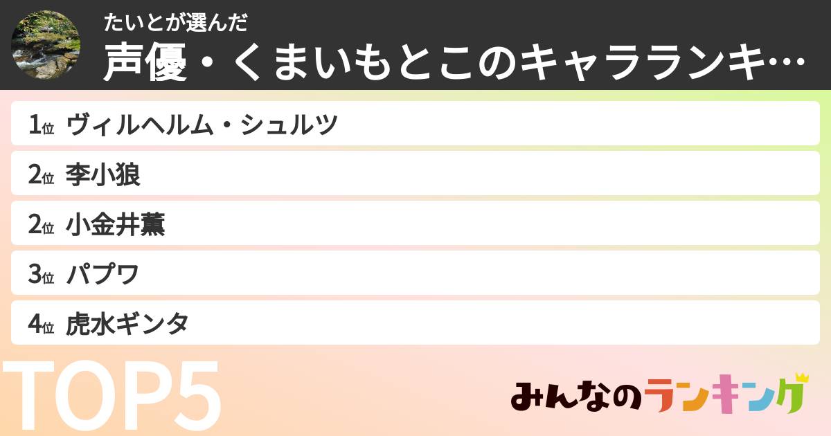 たいとさんの「声優・くまいもとこのキャラランキング」